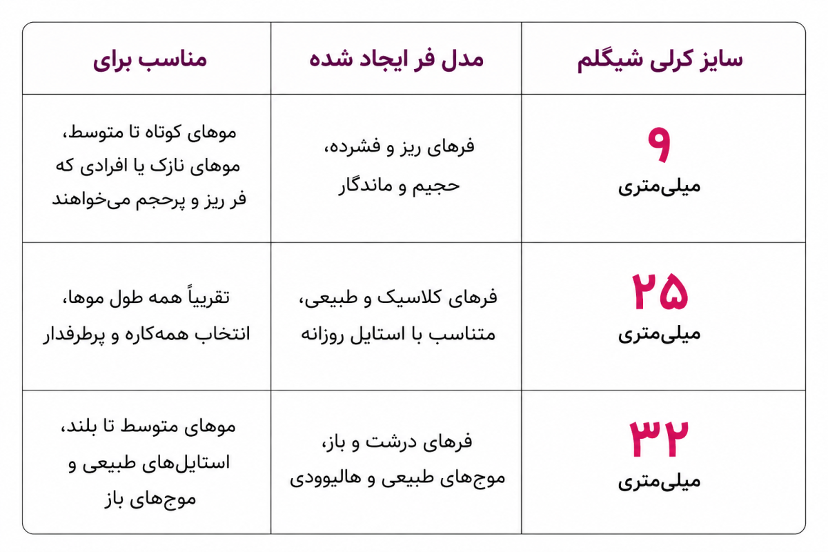 فرکننده مو شیگلم