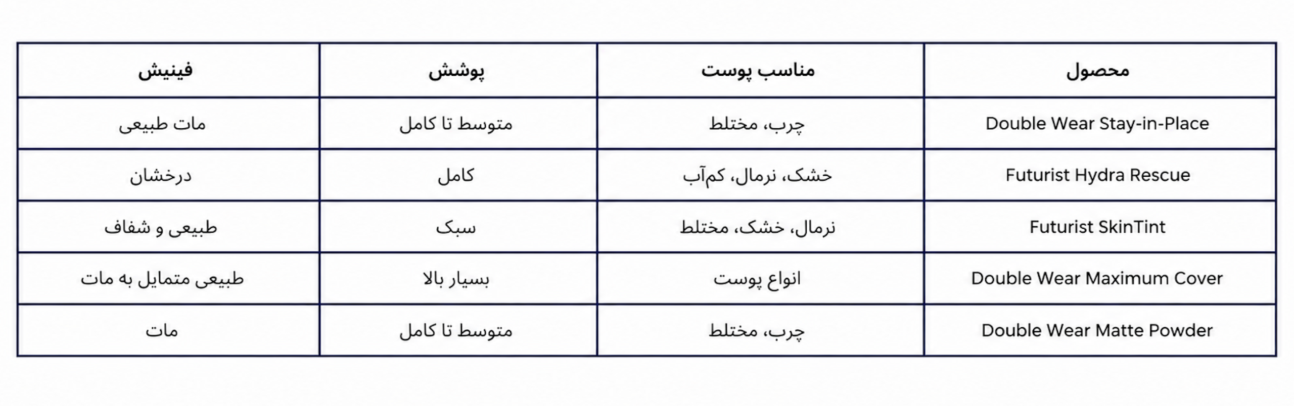 کرم پودر استی لادر | کدام کرم پودر استی لادر برای پوست شما مناسب است؟