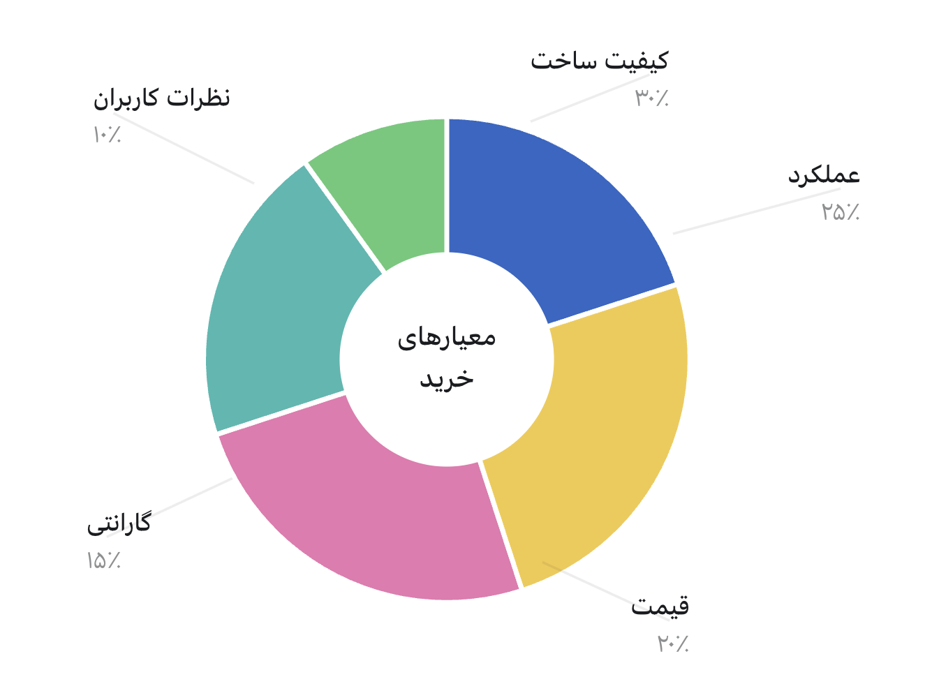 خرید آنلاین
